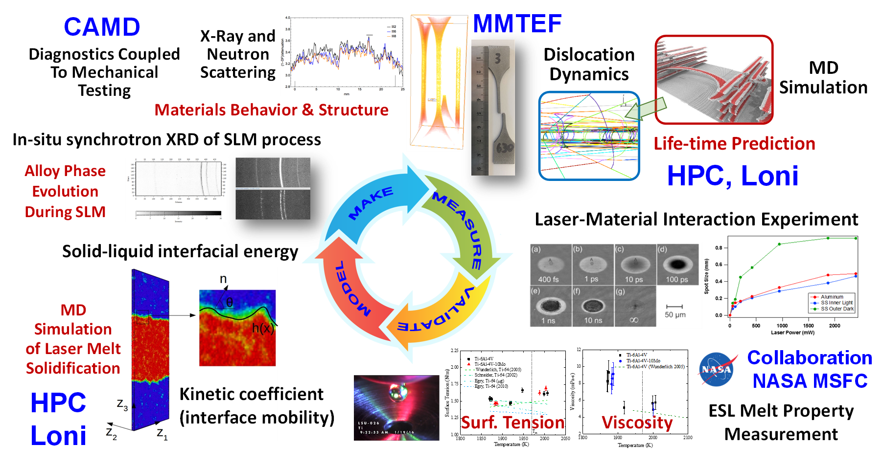 CIMM ICME Approach To Powder Bed Fusion Additive Manufacturing CIMM ICME Approach PBF AM