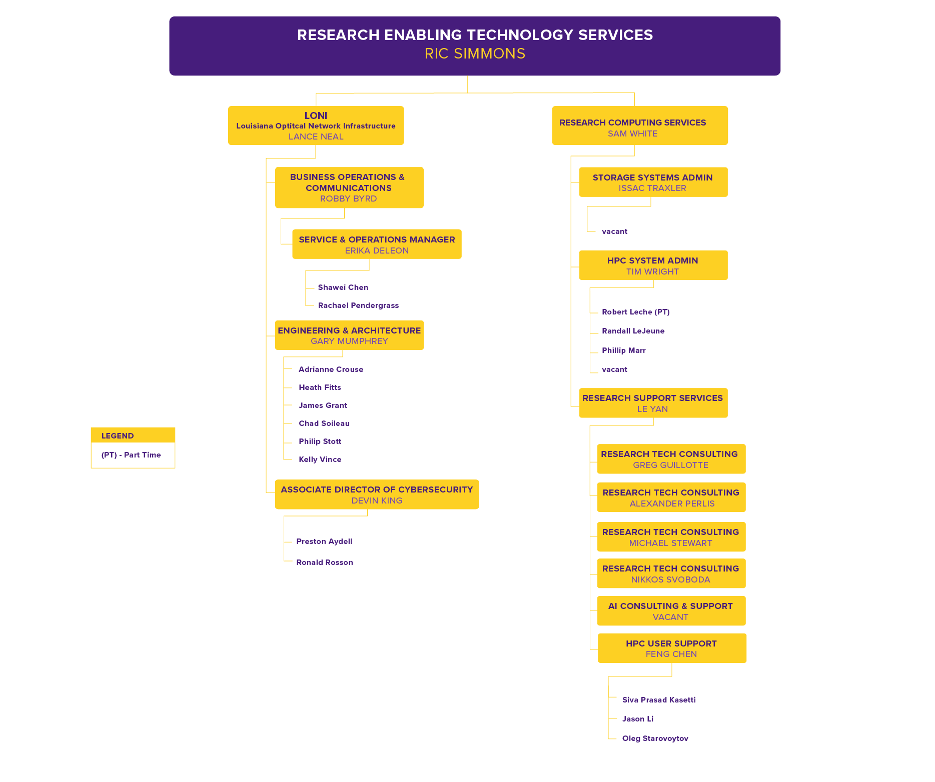 Research Enabling Technology Services Org Chart Research Enabling Technology Services Org Chart