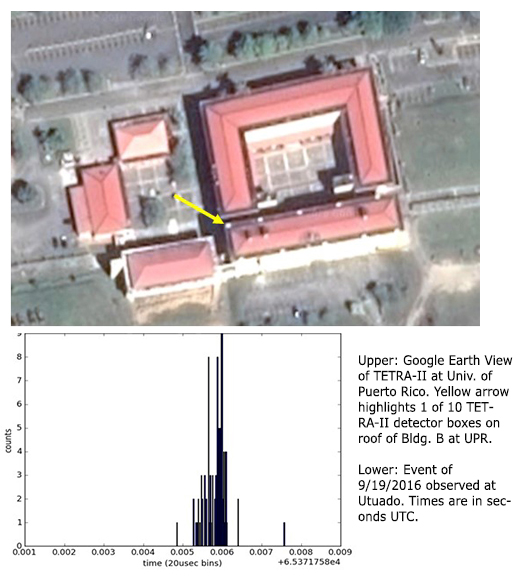 Location of TETRA detectors on on the roof TETRA-II